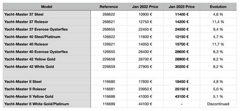 rolex australia pty ltd|rolex australia price list 2023.